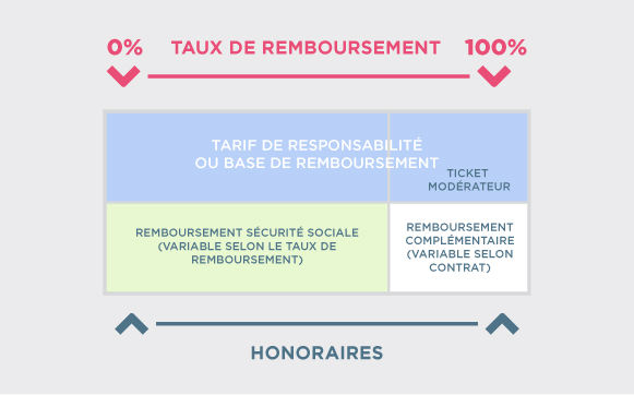 honoraires_devis